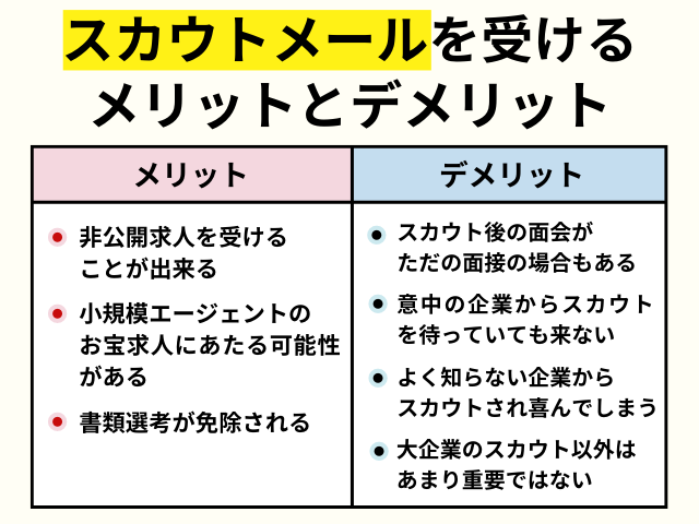 スカウトメールを受けるメリットとデメリット